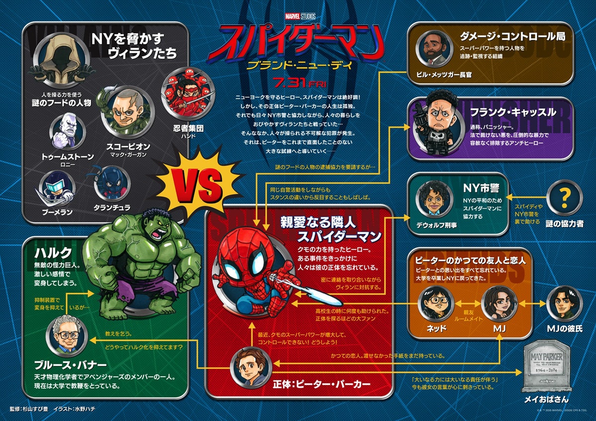 映画「スパイダーマン：ブランド・ニュー・デイ」本編映像