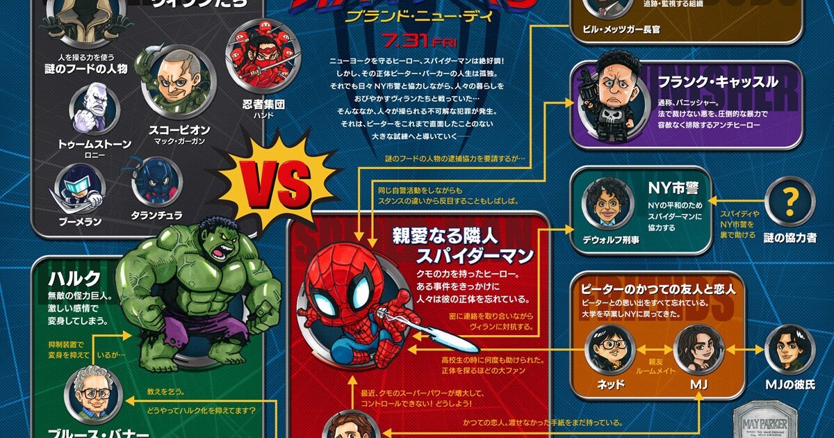 映画「スパイダーマン：ブランド・ニュー・デイ」本編映像 [画像・動画 