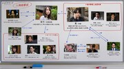 映画「シャドウワーク」人物相関図