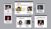 WEST.重岡大毅×原菜乃華の“兄妹”を取り巻く「5秒で完全犯罪を生成する方法」人物相関図