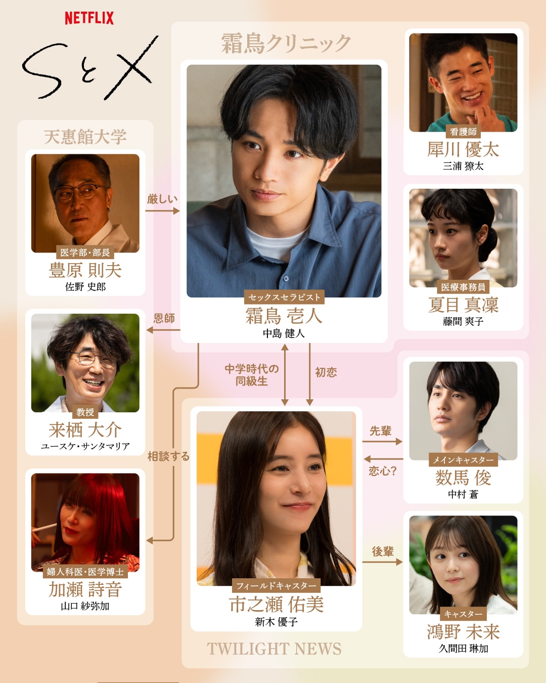 中島健人、新木優子ら出演のNetflixシリーズ「SとX」相関図が解禁　駅で大ピンチな冒頭映像も