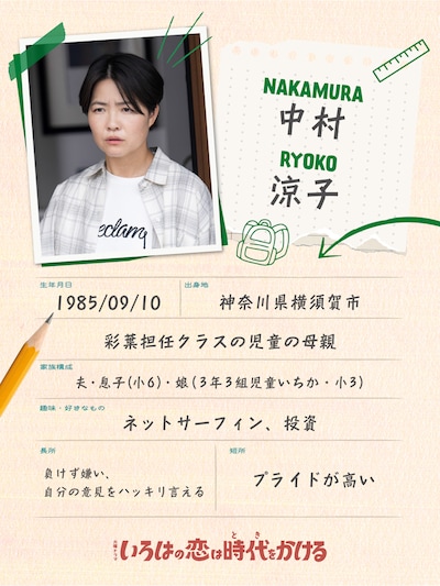 中村涼子（イモトアヤコ）のプロフィール帳風ビジュアル