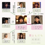松岡茉優と成田凌が共演した映画「男ともだち」相関図。井上祐貴、中島歩、咲妃みゆ、三浦貴大、余貴美子、池畑慎之介らもキャストに名を連ねた