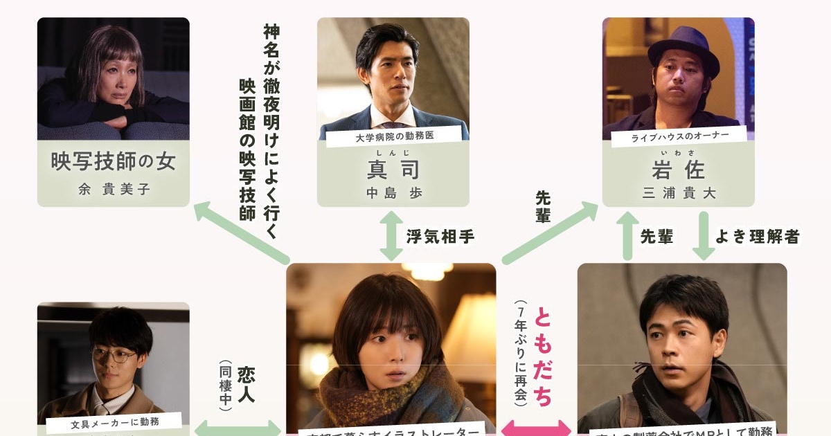松岡茉優と成田凌が共演「男ともだち」相関図とキャラ動画公開、井上祐貴や中島歩も登場