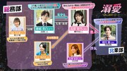 「溺愛 ～ 実は、最強ヒーロー ～」相関図