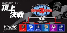 当日のハーフタイムには、Xリーグ各チームのチアリーダーから頂点を決める「Cheerleaders of The Year 2007」の表彰と受賞パフォーマンスも行われる。