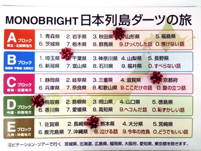 1月21日に行った「MONOBRIGHT 日本列島ダーツの旅」の結果パネル。