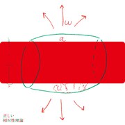 写真は赤いチェックシートをかざした状態の「正しい相対性理論」ジャケット。