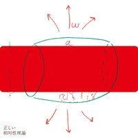 アルバム「正しい相対性理論」ジャケット