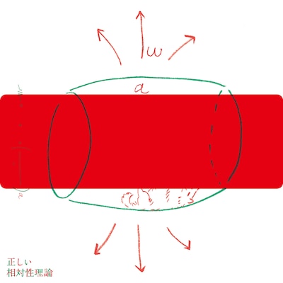 写真は赤いチェックシートをかざした状態の「正しい相対性理論」ジャケット。