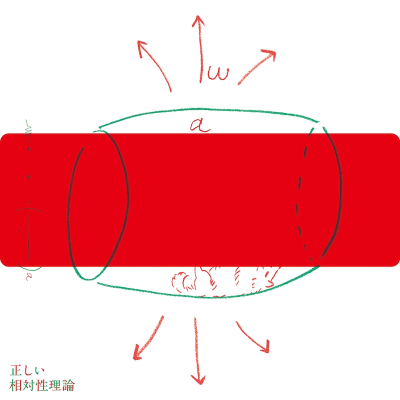 写真は赤いチェックシートをかざした状態の「正しい相対性理論」ジャケット。