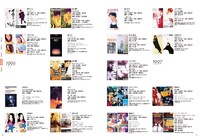 「筒美京平の世界 [増補新訂版]」シングルディスコグラフィーの1995年～1997年のページ。