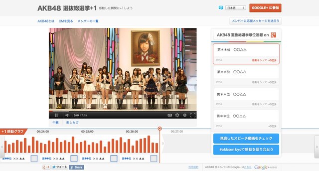 「AKB48選抜総選挙+1サイト」イメージ画像