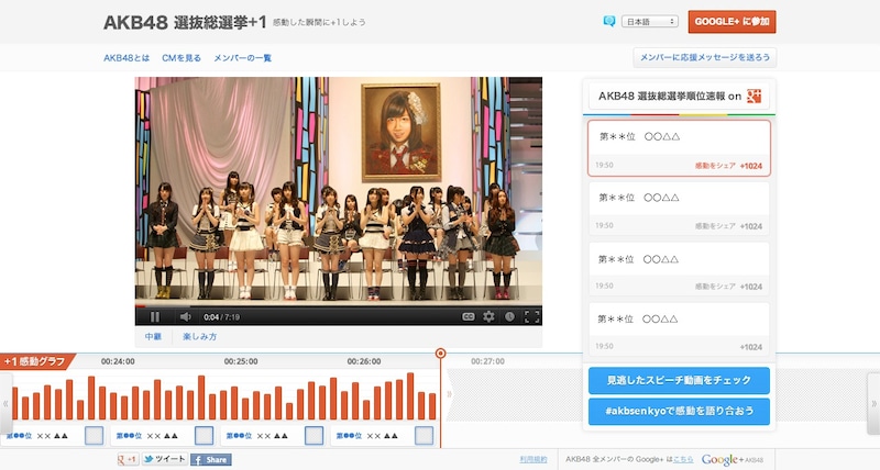 「AKB48選抜総選挙+1サイト」イメージ画像
