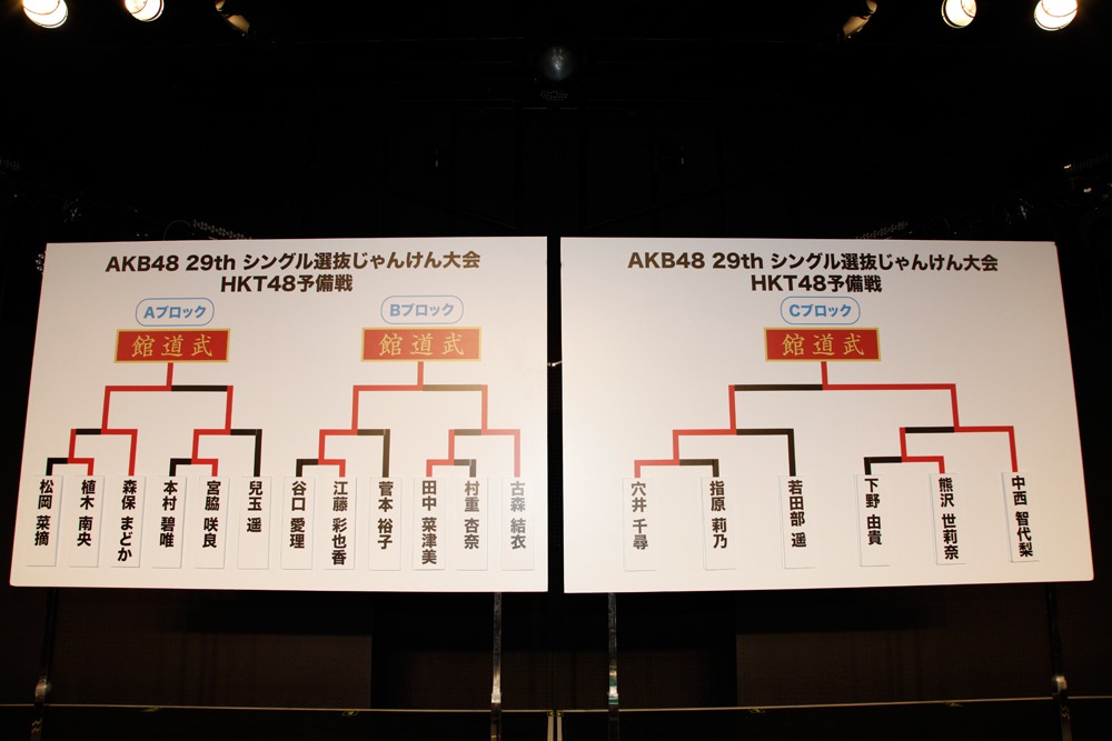 じゃんけん大会HKT48予備戦のトーナメント表。 (C)AKS