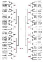 じゃんけん大会のトーナメント表。 (C)AKS