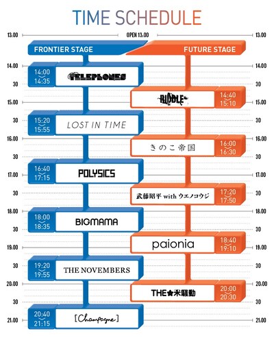「UKFC on the Road 2012」東京公演タイムテーブル
