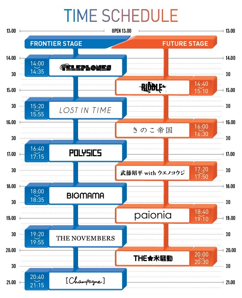 「UKFC on the Road 2012」東京公演タイムテーブル