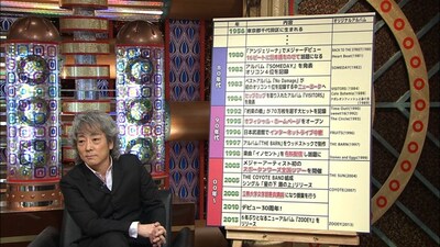 「音楽ヒミツ情報機関 MI6」に出演した佐野元春。