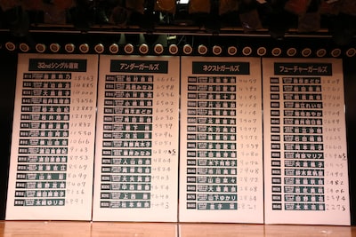 本日5月22日、東京・AKB48劇場での速報結果発表の様子。