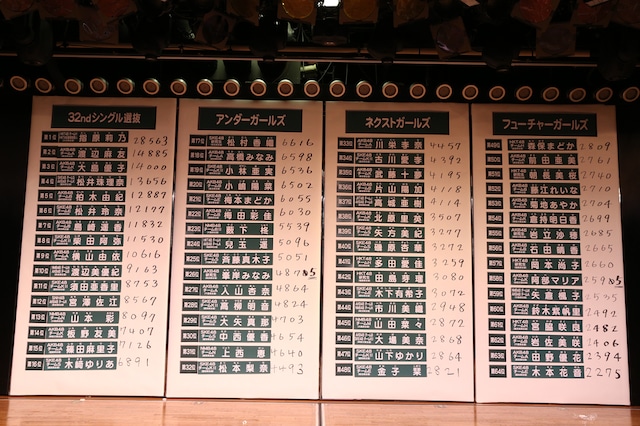 本日5月22日、東京・AKB48劇場での速報結果発表の様子。