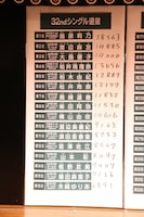 本日5月22日、東京・AKB48劇場での速報結果発表の様子。