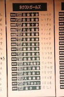本日5月22日、東京・AKB48劇場での速報結果発表の様子。