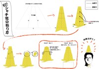 説明書通りに組み立てると「“量産型”miniシャチ兜」のできあがり。