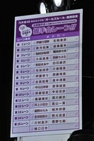 抽選で決定した7月21日の握手会レーンの組み合わせ一覧。