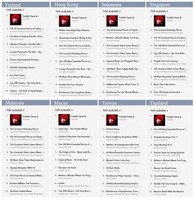 iTunes Storeクラシックアルバムチャートで「YOSHIKI CLASSICAL」が1位を獲得した国一覧。