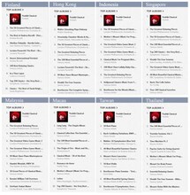 iTunes Storeクラシックアルバムチャートで「YOSHIKI CLASSICAL」が1位を獲得した国一覧。