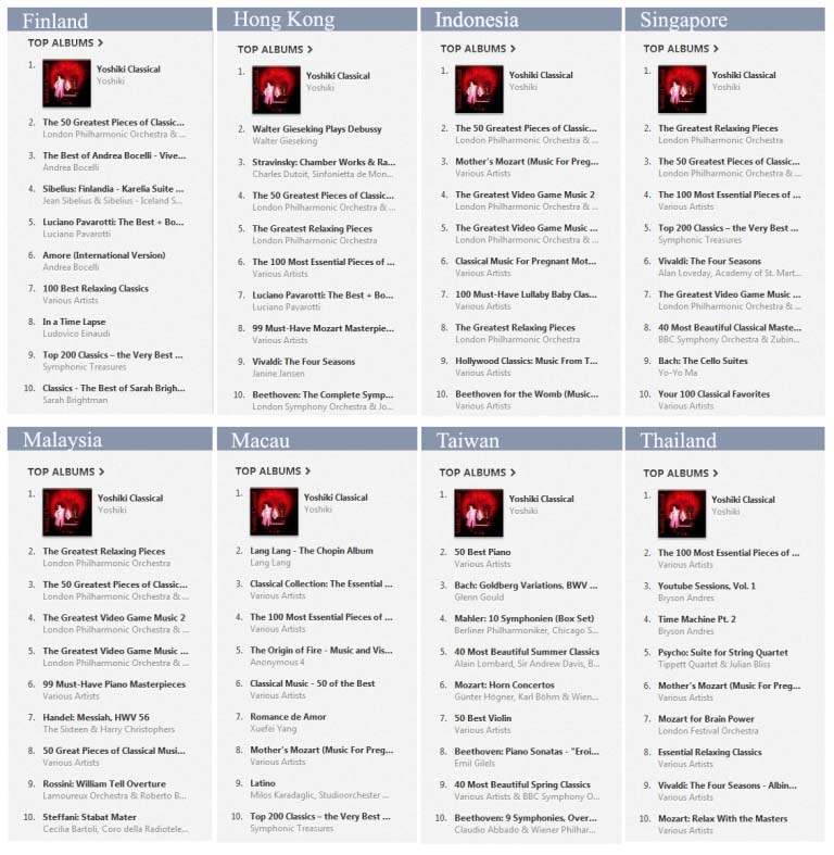 iTunes Storeクラシックアルバムチャートで「YOSHIKI CLASSICAL」が1位を獲得した国一覧。