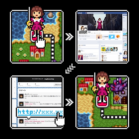 MEG「MEG THE WORLD 2 ～世界初！クロスメディアRPG～」説明画面