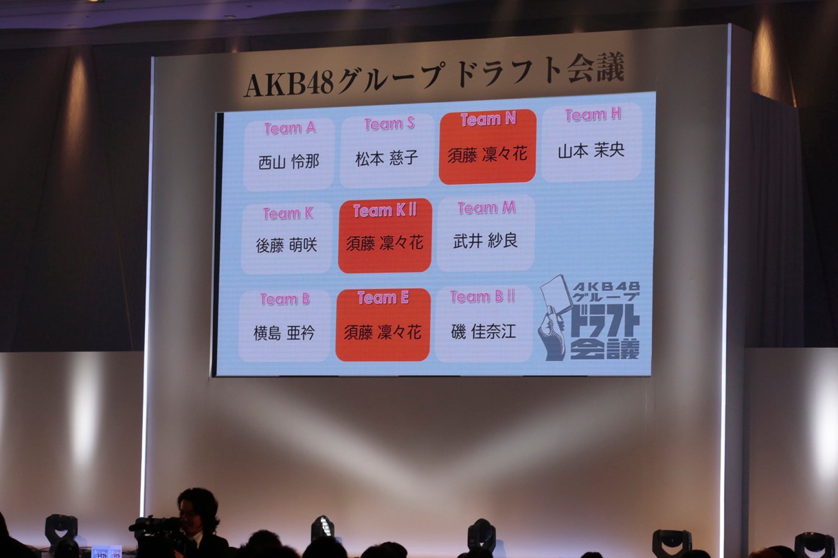 「AKB48グループ ドラフト会議」で候補者・須藤凜々花が3チームから指名を受けた際のスクリーン。(c)AKS