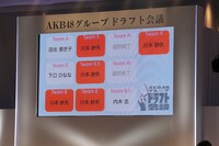 「AKB48グループ ドラフト会議」で候補者・川本紗矢が5チームから指名を受けた際のスクリーン。(c)AKS