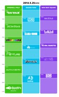 「TOKYO METROPOLITAN ROCK FESTIVAL 2014」5月25日タイムテーブル