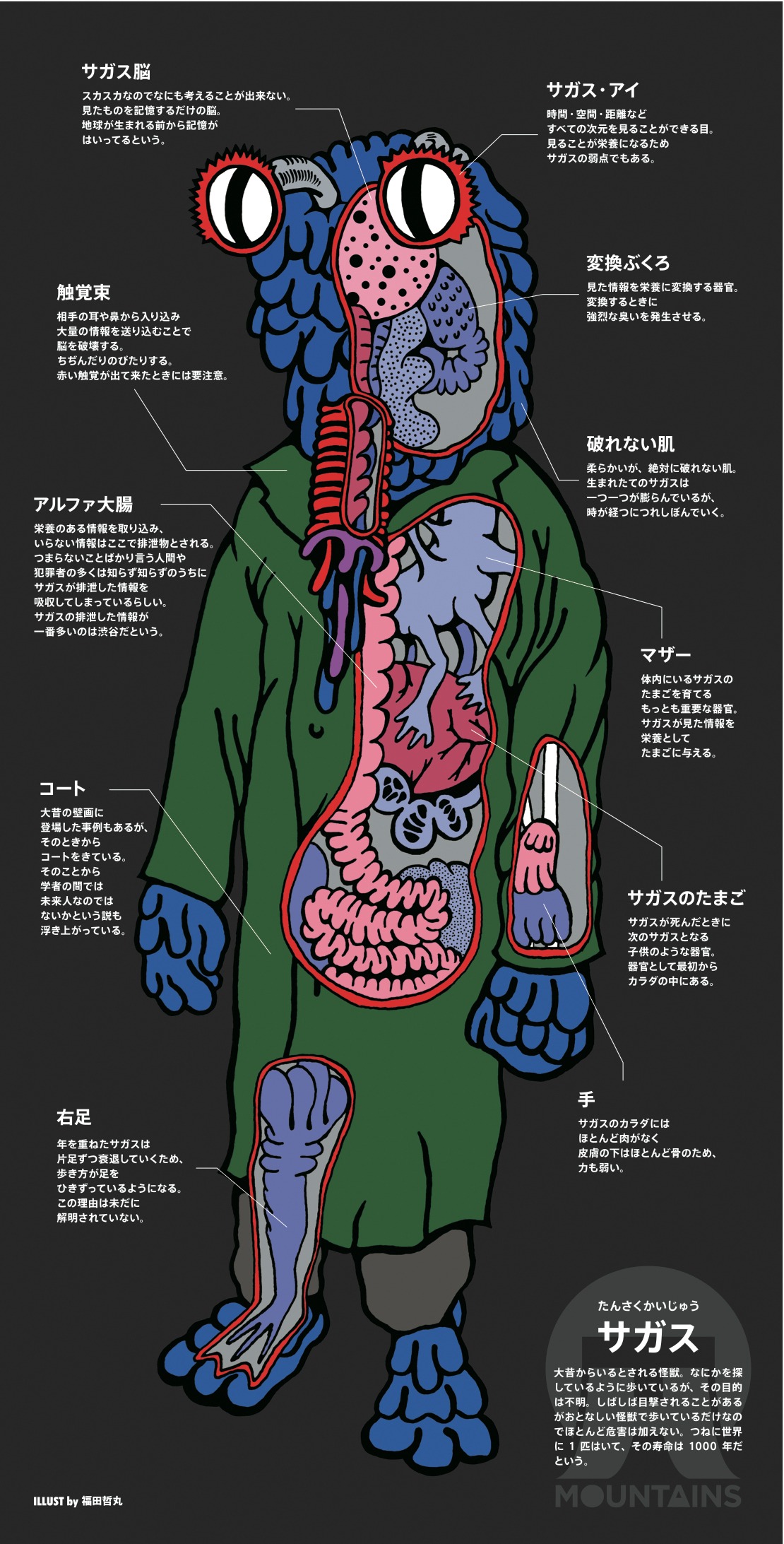 快速東京の福田哲丸による、怪獣サガスのイラスト。