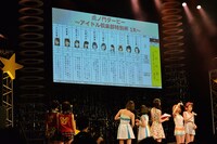 虎ノ門ダービー～アイドル倶楽部特別杯～「けん玉」の様子。