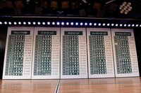 「AKB48 37thシングル選抜総選挙 夢の現在地～ライバルはどこだ？～」速報結果。 (c)AKS
