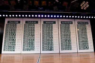 「AKB48 37thシングル選抜総選挙 夢の現在地～ライバルはどこだ？～」速報結果。 (c)AKS