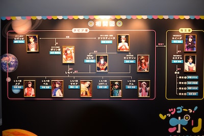 東京・赤坂ACTシアターのロビーに掲示された「レッツゴーっ！ポリン姫」の相関図と5月30日公演のキャスト。