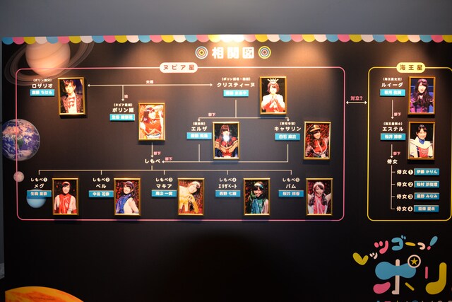 東京・赤坂ACTシアターのロビーに掲示された「レッツゴーっ！ポリン姫」の相関図と5月30日公演のキャスト。