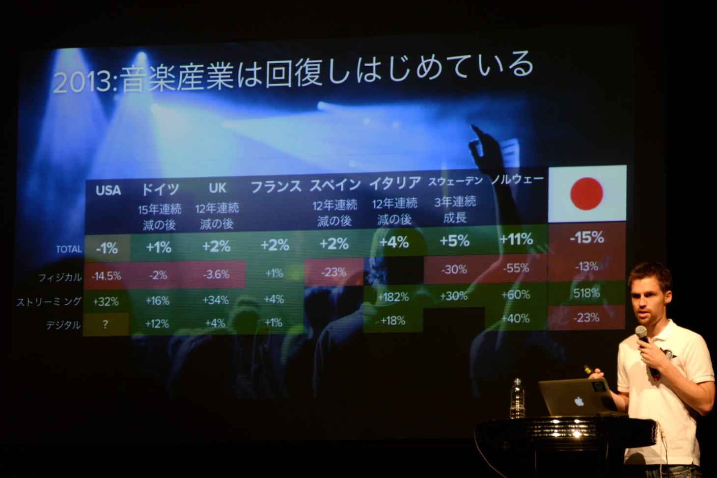 「Spotify Workshop Party」の様子。