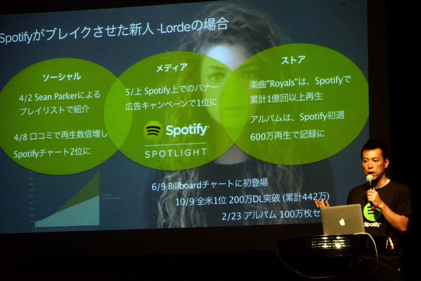 「Spotify Workshop Party」の様子。
