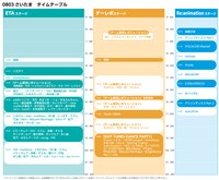 「EXIT TUNES ACADEMY FINAL SPECIAL 2014」タイムテーブル