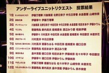 アンダーライブユニットリクエストの結果。 (c)乃木坂46LLC