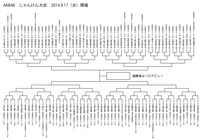 「第5回AKB48じゃんけん大会」トーナメント表