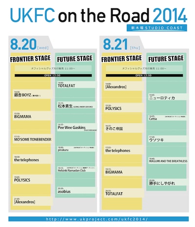 「UKFC on the Road 2014」東京公演のタイムテーブル。
