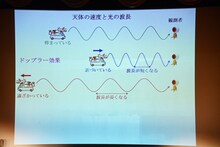 さくら学院「すごい物理学の授業」2部の様子。