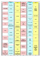 「りんご音楽祭2014」タイムテーブル